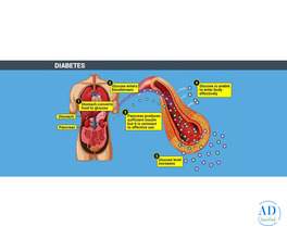 Balance Blood Sugar Naturally with Ayurveda and Naturopathy
