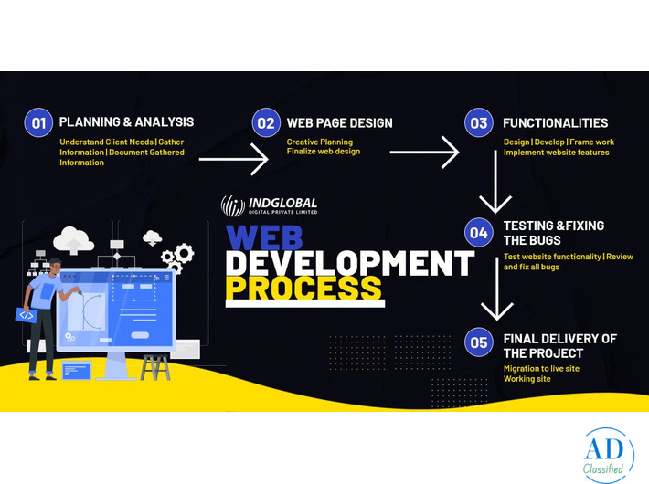 Leading Best Website Development Company in Bangalore