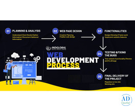 Leading Best Website Development Company in Bangalore