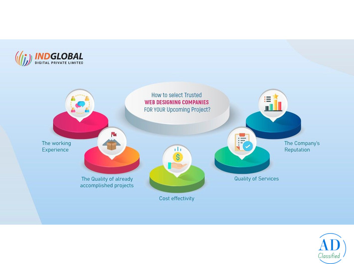 Website Development in Bangalore