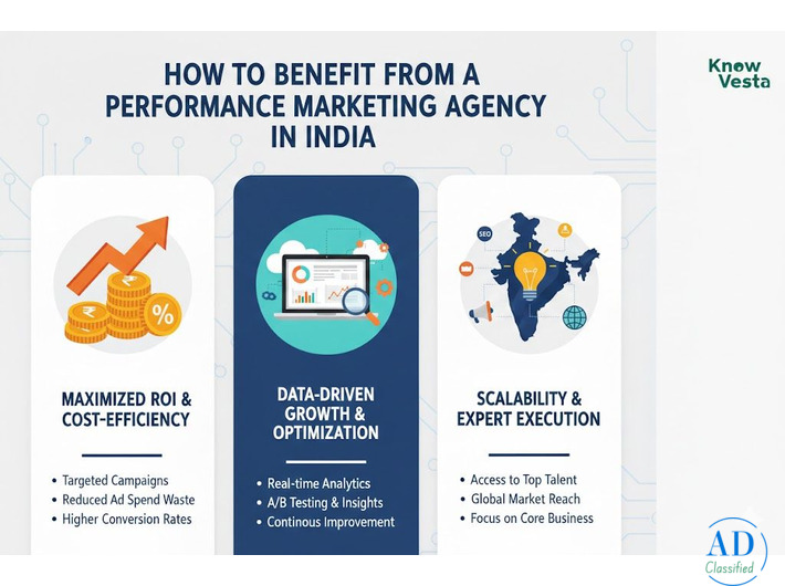 E-Commerce Performance Marketing – Boost Sales!