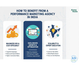 E-Commerce Performance Marketing – Boost Sales!