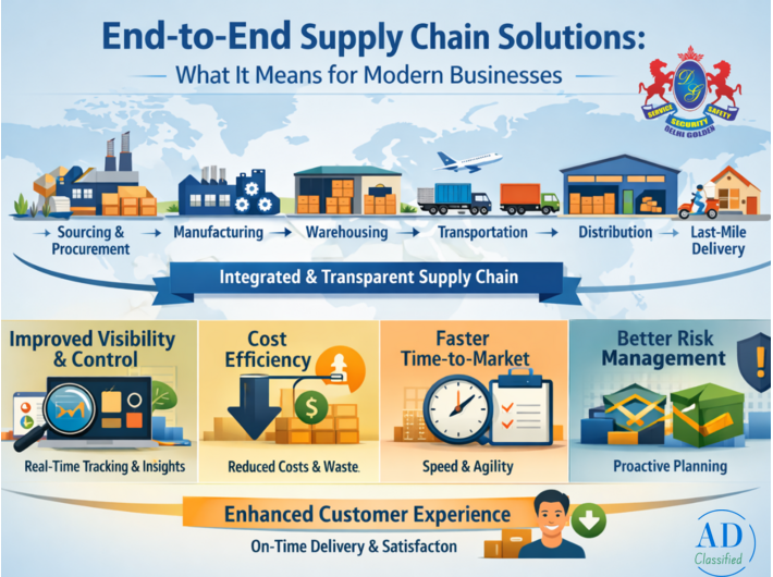 End-to-End Supply Chain Solutions – Call Now