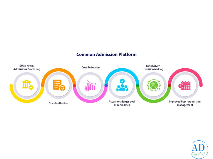 Common Admission Application Platform