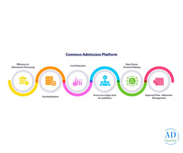 Common Admission Application Platform