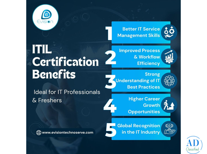 Complete ITIL 4 Foundation Certification Course - IT Service Management Mastery