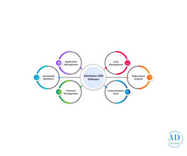 Admission CRM Software for Colleges and Universities