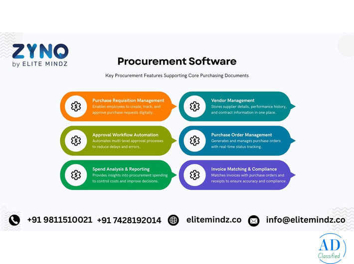 Procurement Software | ZYNO by Elite Mindz