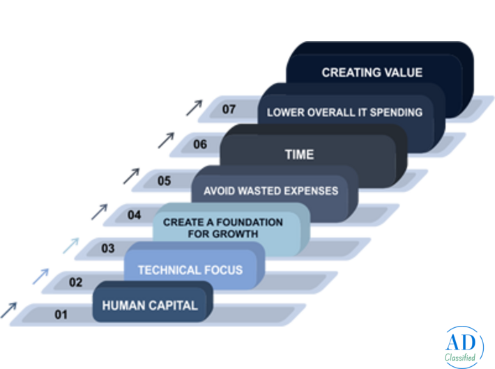 Dreams Soft Technology, Web hosting in jaipur