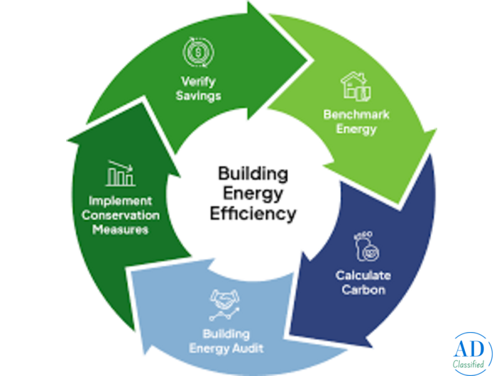 Building Energy Performance Improvement Services