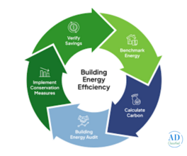 Building Energy Performance Improvement Services