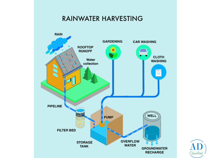 MCR Rainwater Harvesting & Borewell Recharge