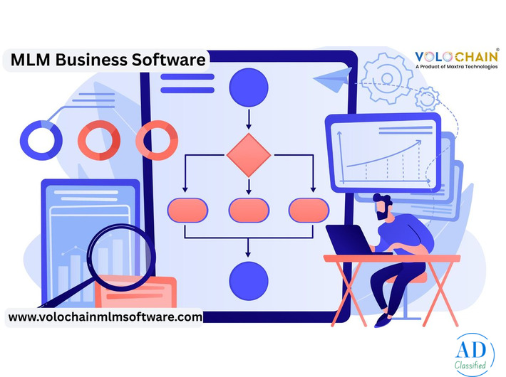 Intelligent Growth with MLM Business Software & Live Demo Access