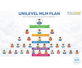 Advanced Best MLM Software Demo for Smart Network Growth