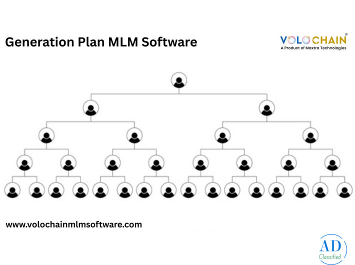 Elevate Your Income through Generation Plan mlm demo