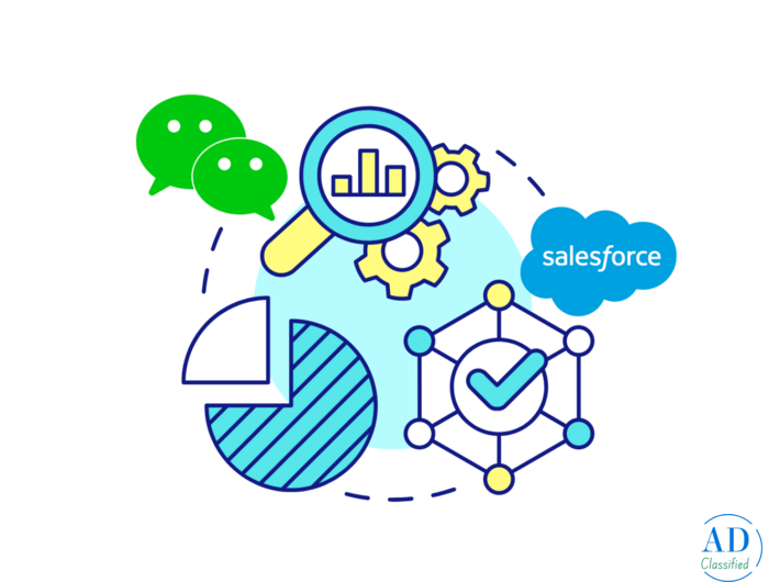 Powerful Salesforce WeChat Integration for Business Growth