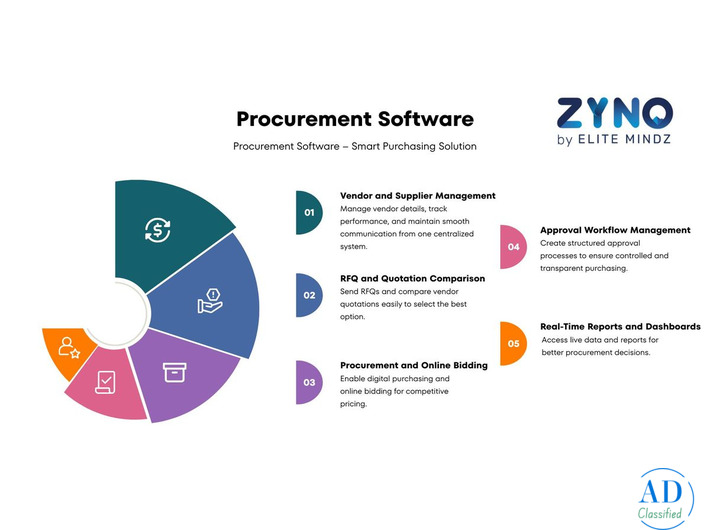 Procurement Software for Manufacturing and Retail Businesses