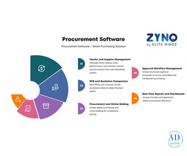 Procurement Software for Manufacturing and Retail Businesses