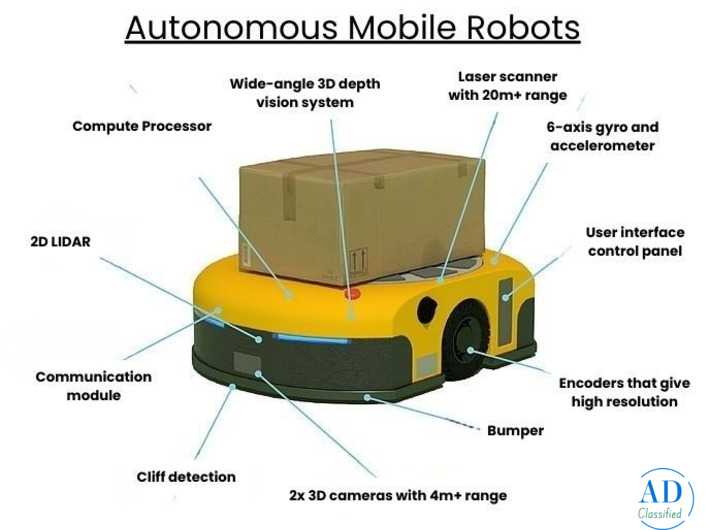Features  of Autonomous Mobile Robots for Best Industry Output