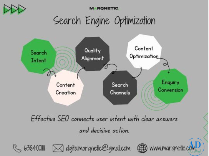 Trusted SEO Agency With 15+ Years of Proven Results