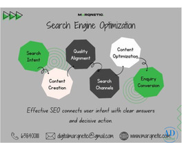 Trusted SEO Agency With 15+ Years of Proven Results