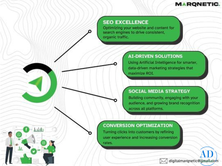 Trusted SEO Agency With 15+ Years of Proven Results