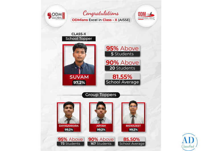 Schools in Bhubaneswar with Best Academic Results