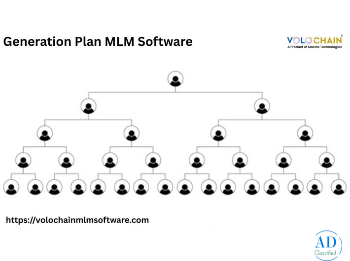 Generate Revenue Faster with Our Unique Generation MLM Software Demo