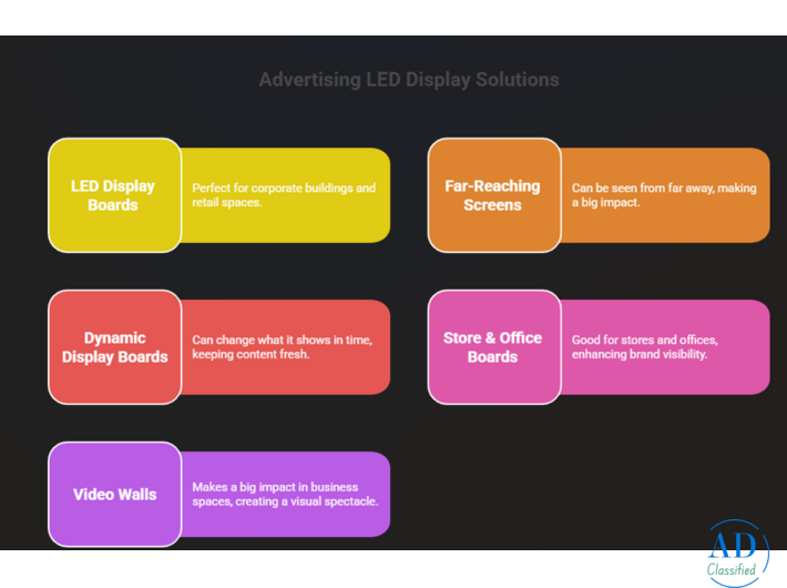 Interactive Digital Display & Touchscreen Solutions in Dubai