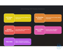 Interactive Digital Display & Touchscreen Solutions in Dubai