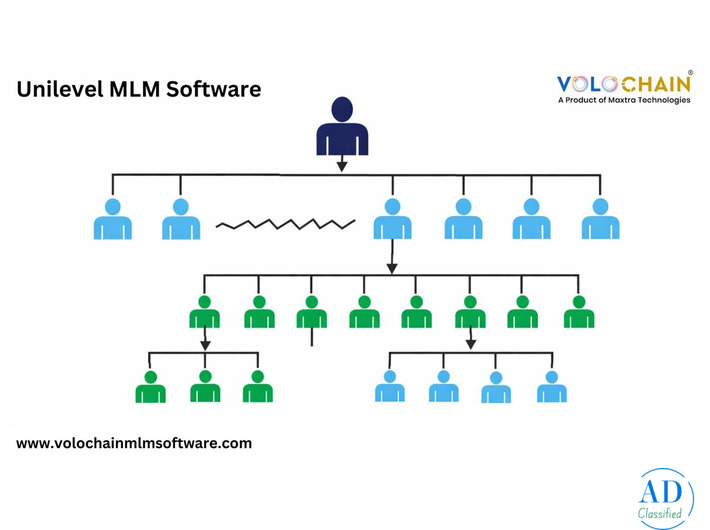 Elevate Profits with Unilevel MLM Software & Smart Technology