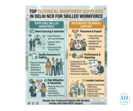 Technical Manpower Suppliers in Delhi NCR