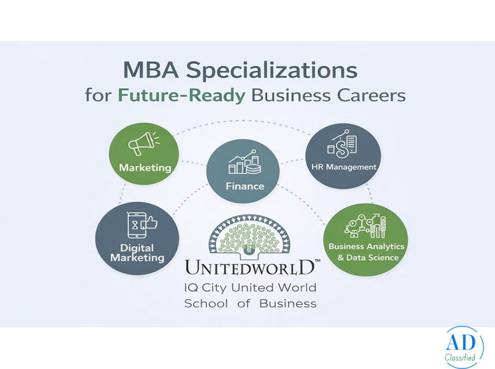 MBA Specializations for Future-Ready Business Careers