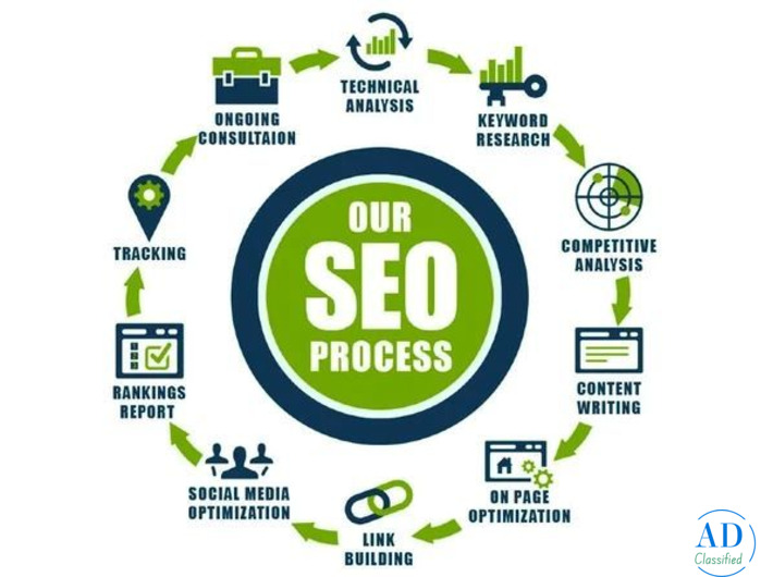 Professional SEO Company in Gurgaon for Higher Rankings & Traffic