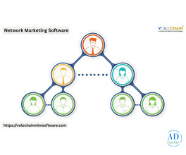 Enhance Performance With Network Marketing Software Demo Services