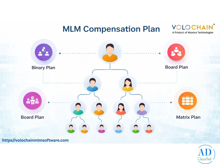 Increase Earnings with MLM Compensation Plan Software Service