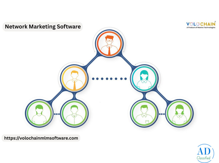 Scale Your Business Fast with Network Marketing Software Demo