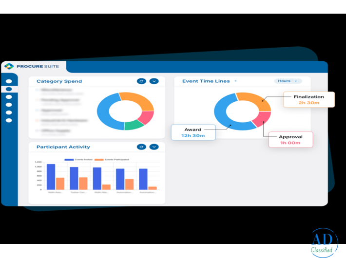 Why Choose Procure Suite’s Reverse Auction Solution?