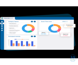 Why Choose Procure Suite�s Reverse Auction Solution?