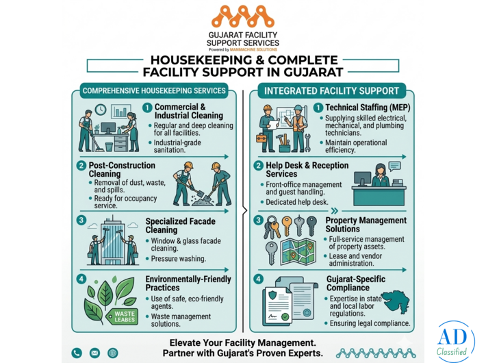 Trusted Manpower Agency in Gujarat – Call Today