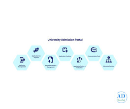 TargetX A University Admission Management Software