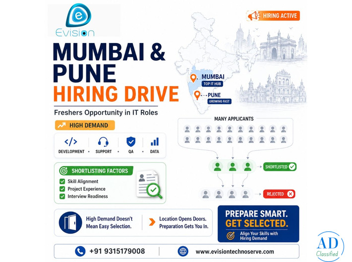 Mumbai and Pune Hiring Drive - Skills Projects Preparation - Evision Technoserve