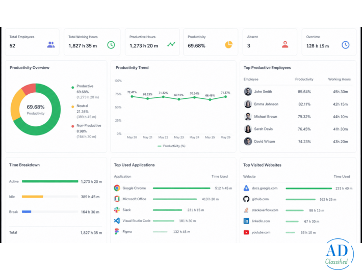 Mastering Employee Work Monitoring
