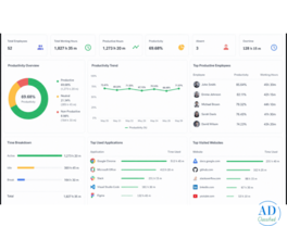 Mastering Employee Work Monitoring