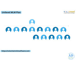 Expand Your Business with Unilevel MLM Plan Solutions