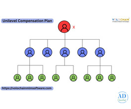 Using Unilevel Compensation Plan Solutions for Network Growth
