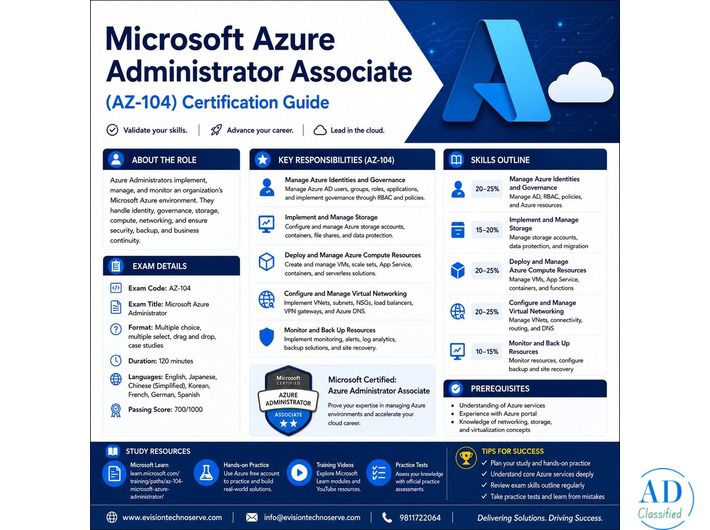 Microsoft Azure Administrator Associate (AZ-104) Certification Guide
