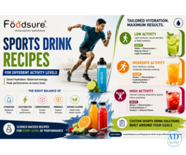 Sports Drink Recipes for Different Activity Levels