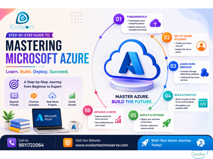 Step-by-Step Guide to Mastering Microsoft Azure