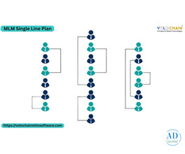 Generate Income with MLM Single Line Plan Management Software